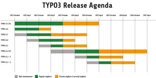 TYPO3