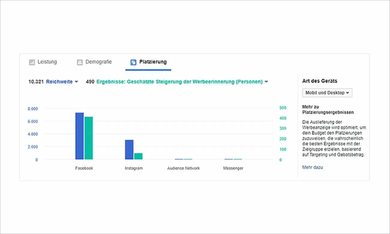 Gesteigerte Werbeerinnerung und mehr Reichweite durch Facebook & Instagram Ads