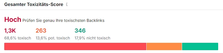 Auswertung von Backlinks in Semrush