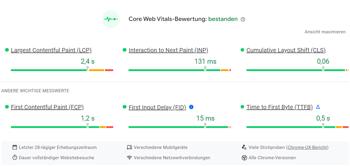 Werte Core Web Vitals