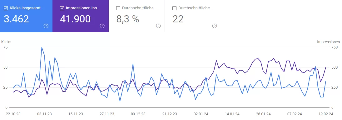 SEO-Kennzahlen in der Google Search Console